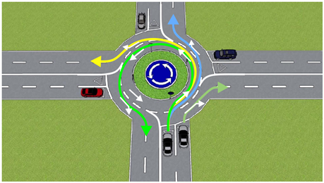 travel in roundabout